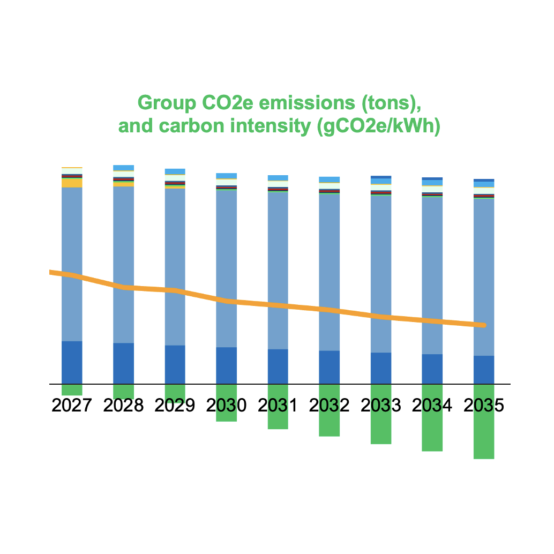 Do Well DO Good carbon footprint reduction project graphic title=