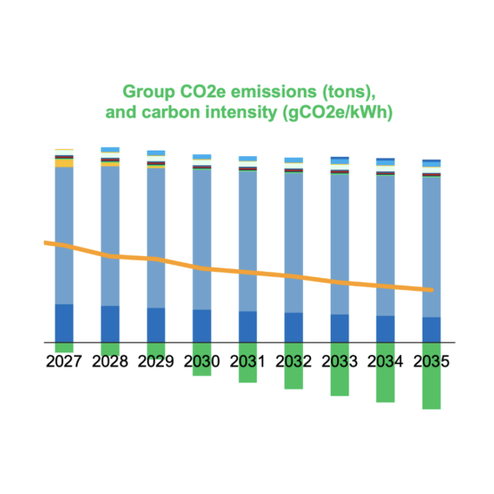 Carbon footprint reduction graphic title=