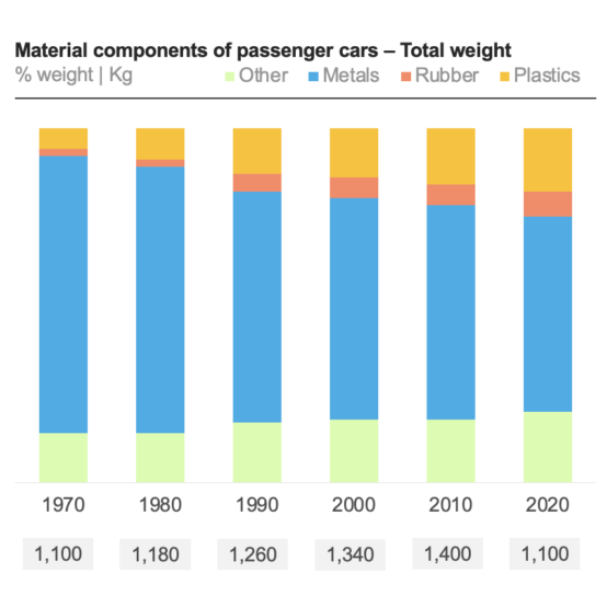 Lifecycle analysis of passenger cars, for Fortune 500 Tier-1 supplier title=