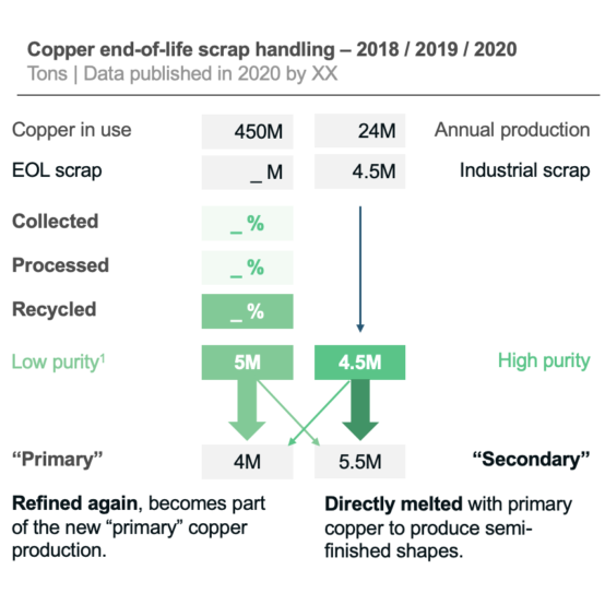 Sourcing of recycled raw materials, for a Fortune 500 automotive company title=