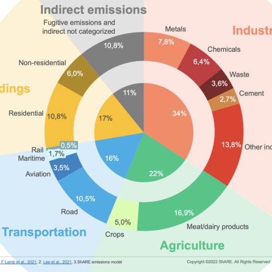 Carbon emission graphic title=