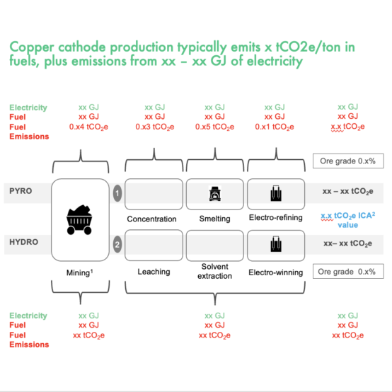 Decarbonisation graphic title=