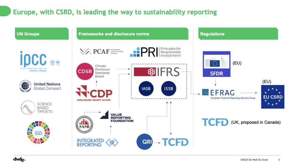 Europe, with CSRD, is leading the way to sustainability reporting