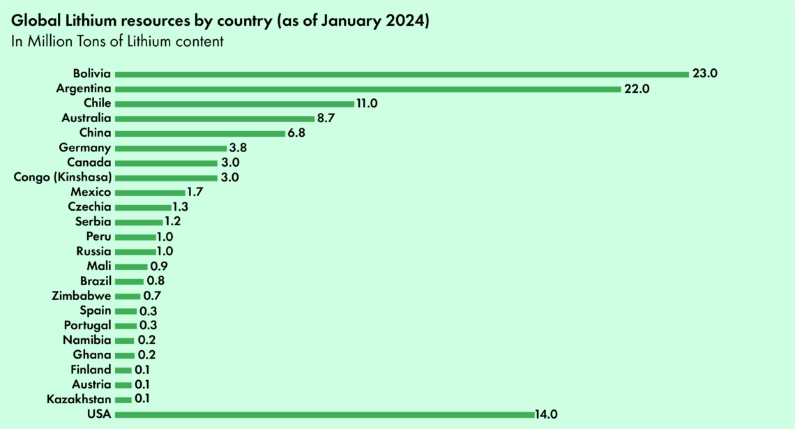 Lithium resources by country as of January 2024  6*